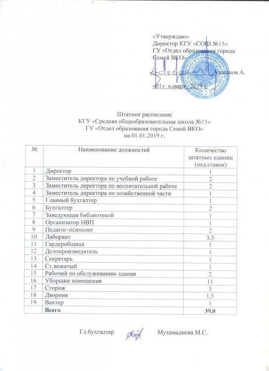 Штатное расписание КГУ "СОШ №15"