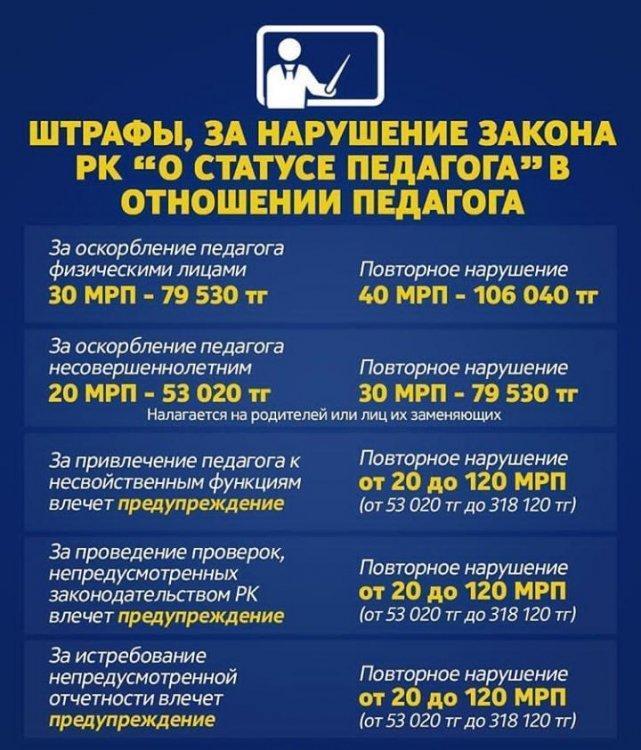 Ата-аналарға ақпарат/Информация для родителей