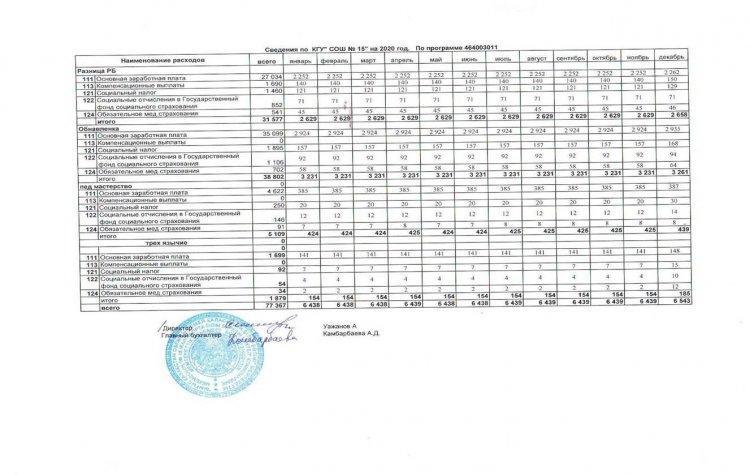 Расшифровка к детальному плану финансирования на 2020 год по обязательствам по КГУ СОШ№ 15