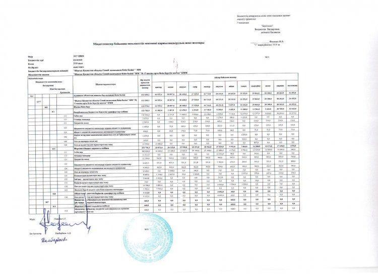 Қаржыландыру жоспары 2020