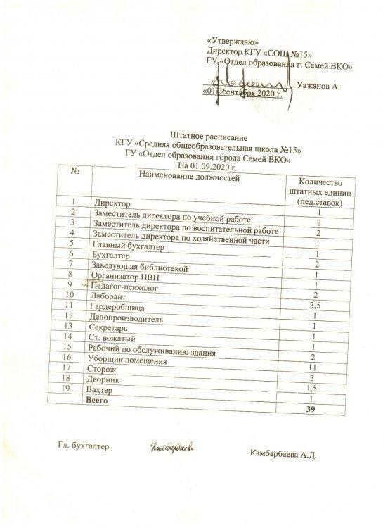 Штатное расписание на 01.09.2020 год