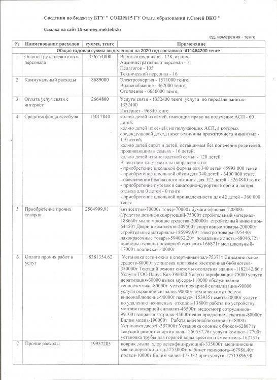 Сведения по бюджету КГУ "СОШ №15" ГУ "Отдел образования г.Семей ВКО"