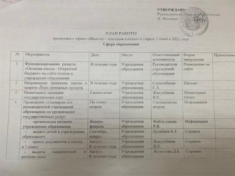 План работы проектного офиса "Шығыс -адалдық алаңы" в городе Семей в 2021 году