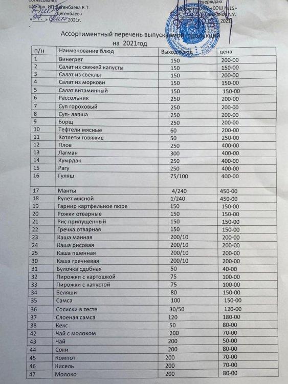 Ассортиментный перечень выпускаемой продукций на 2021 г