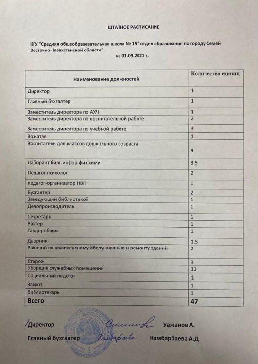 Штатное расписание на 01.09.2021 г